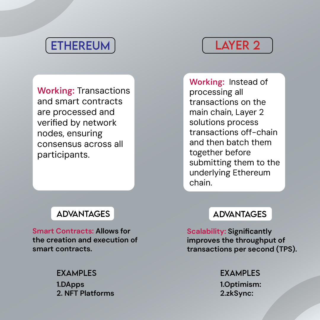 Ethereum vs Layer 2