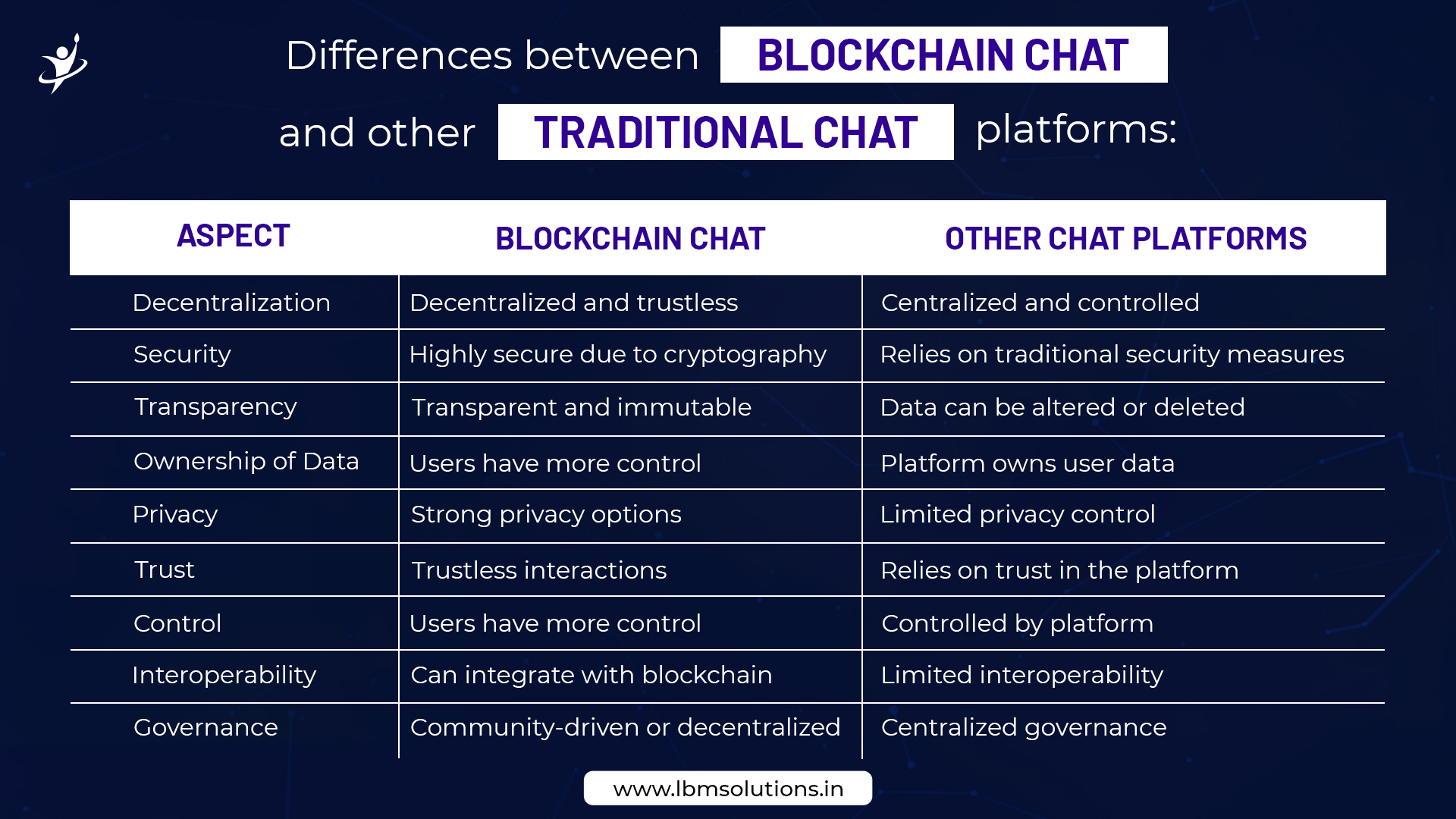 Decentralized 