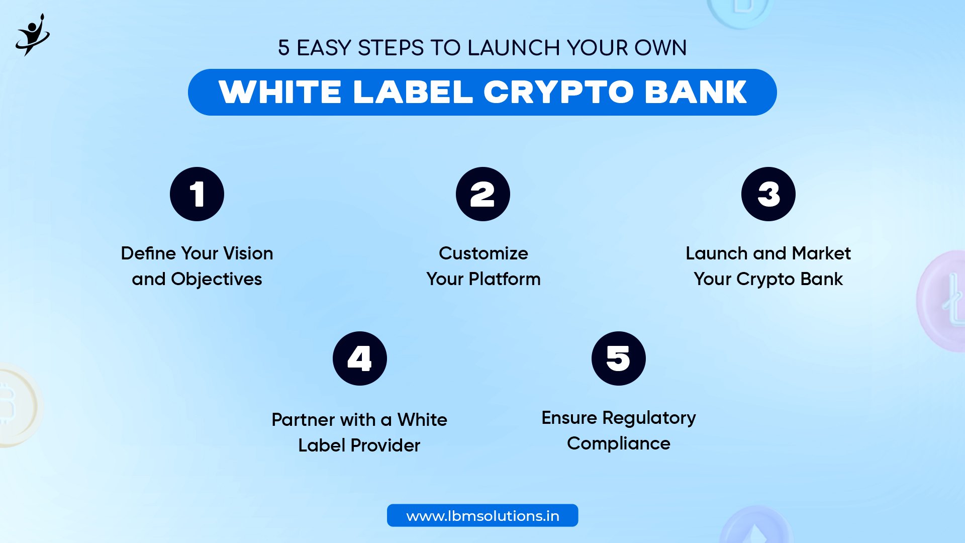White Label Crypto bank
