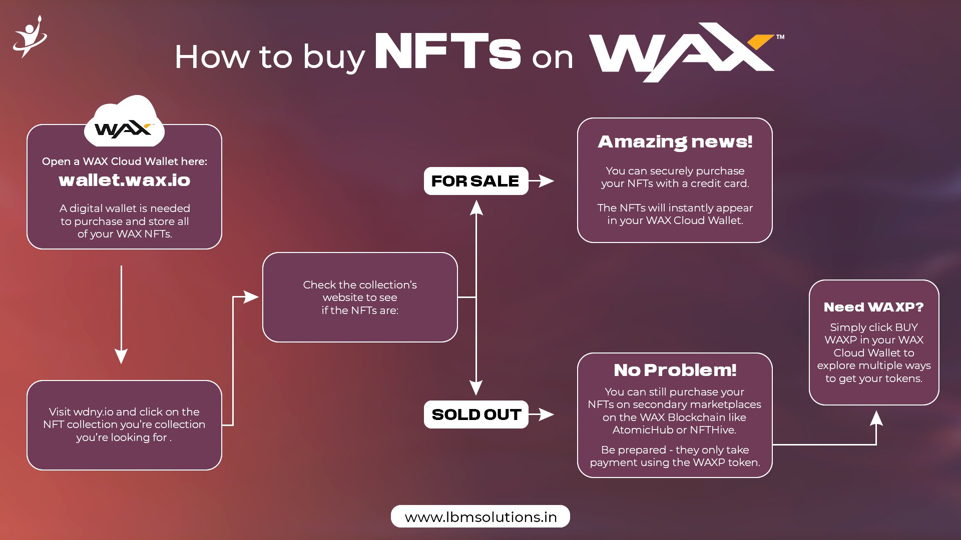 Buy nft's on wax