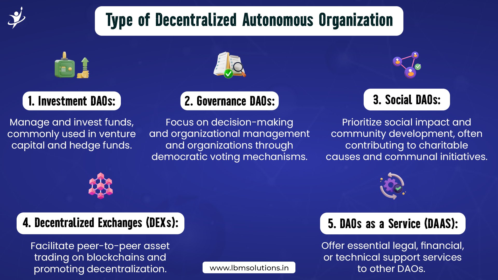 Decentralized autonomous organization