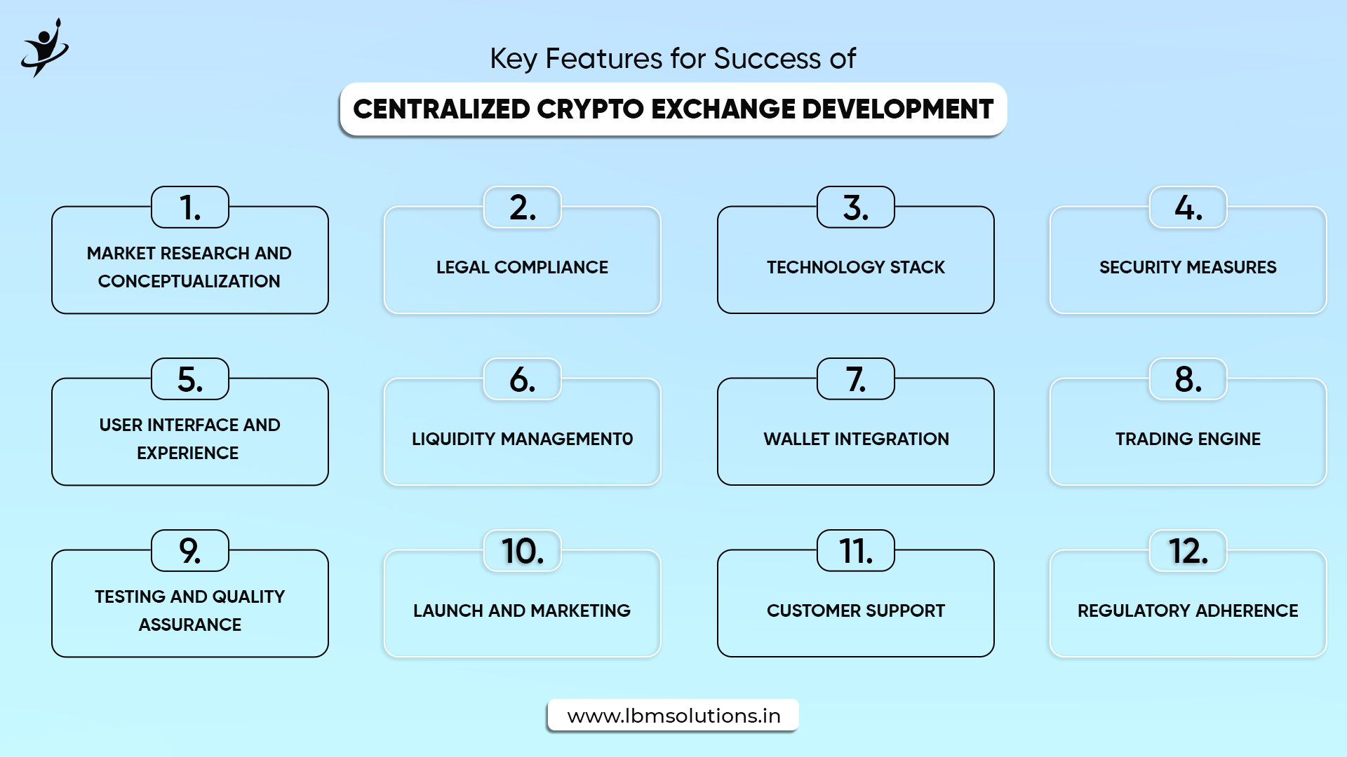 Centralised Crypto Exchange Development