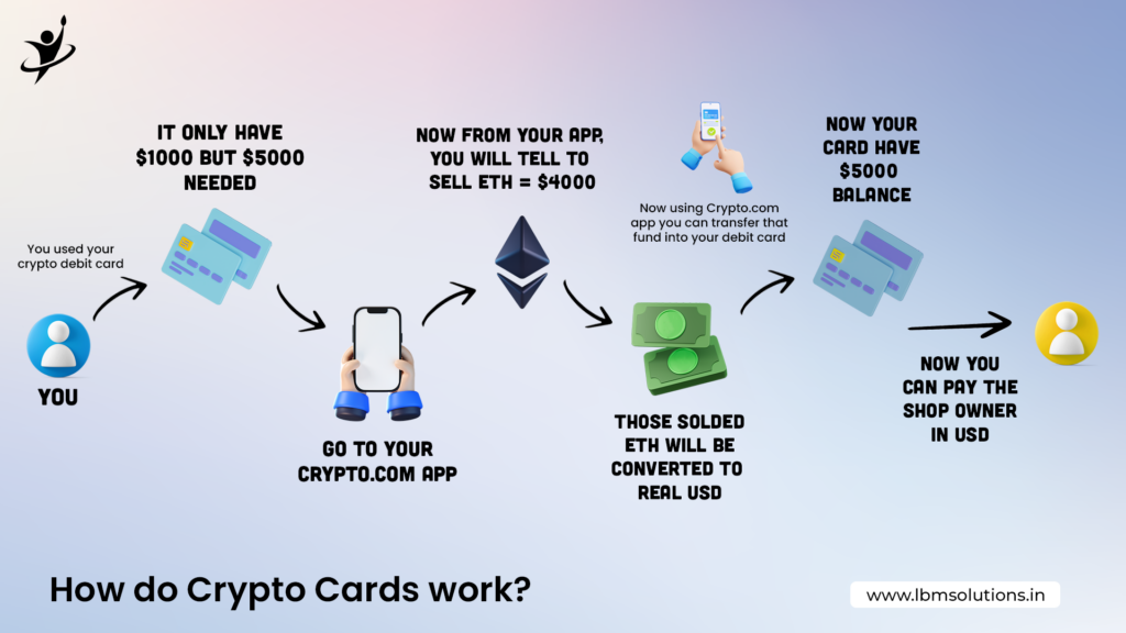 Crypto Cards work